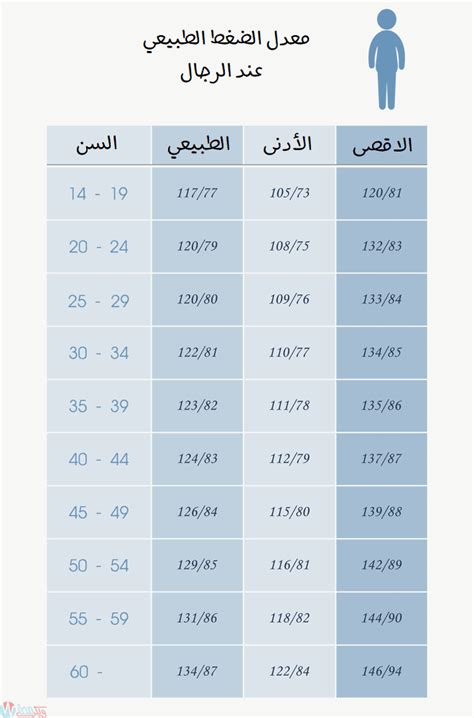 جدول ضغط الدم حسب العمر Tsc Saudi