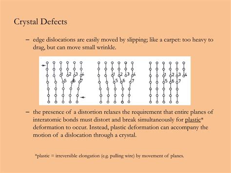 Ppt Crystal Defects Powerpoint Presentation Free Download Id389281