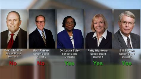 Why Did School Board Almost Discuss Terminating Escambia County