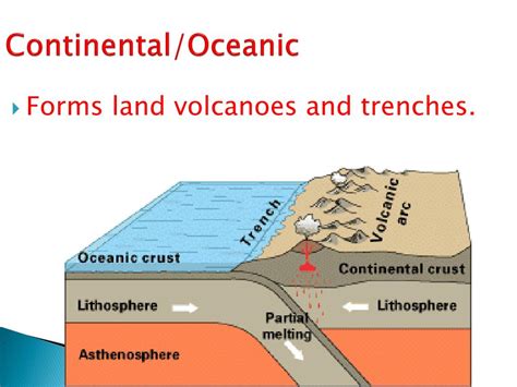 Ppt Convergent Plate Boundaries 10714 Powerpoint Presentation Free