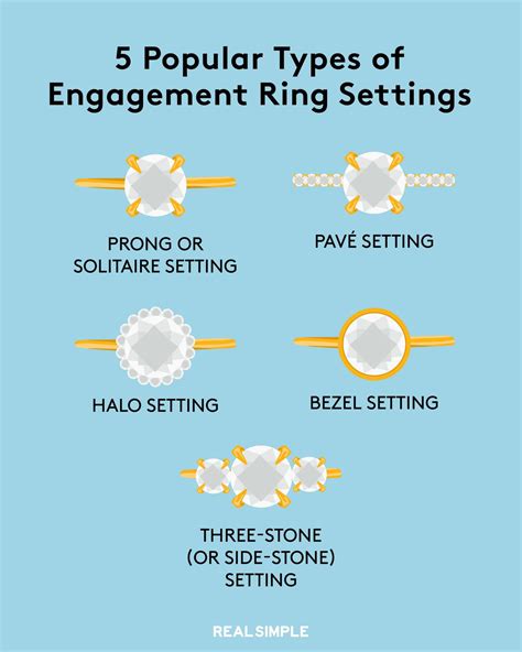 Types Of Engagement Ring Settings Pros And Cons Of Different Ring