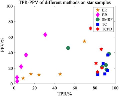 Tprppv Graphs Of Star‐patterned Fabrics Download Scientific Diagram