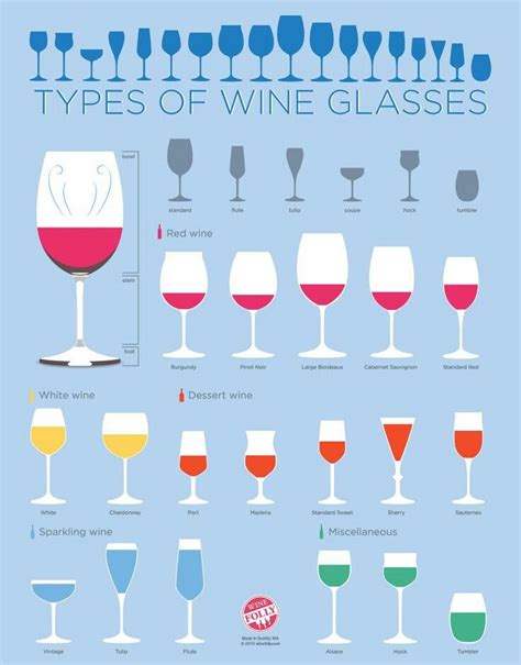 7 Basics To Serving Wine And Glassware Wine Folly Taças De Vinho Tipos De Vinho Guia De Vinhos