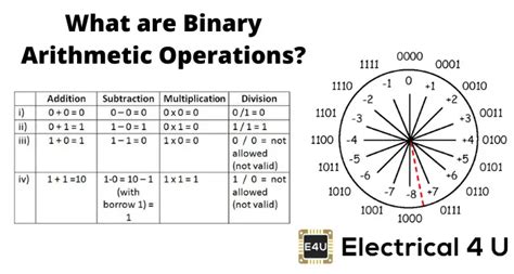 Binary Arithmetic Operations How To Do The Basics Electrical4u