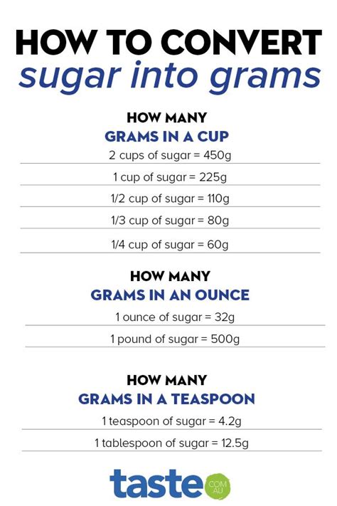 How To Convert A Cup Ounce Teaspoon Or Tablespoon Of Sugar Into Grams