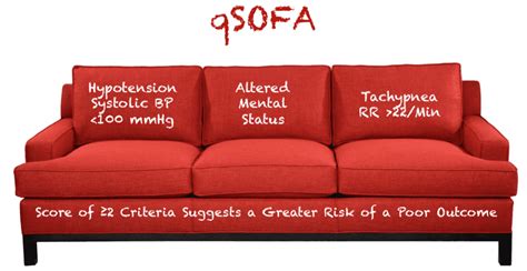 We made this as an example of how you can use machine learning in fun ways. Sepsis 3.0 and the Quick SOFA - Adelaide Emergency Physicians