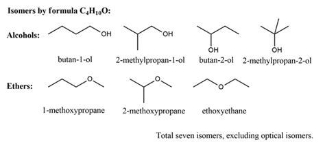 All Isomers Of C4h10o