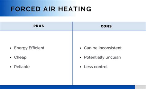 Pro And Cons Of Forced Air Heating Systems Guide