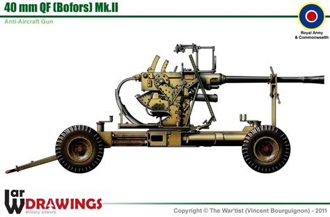 40 Mm QF Bofors Mk II