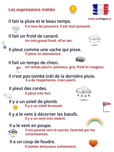 Les Expressions Météo French Language Basics French Language Lessons