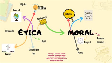 Mapa Mental Ética X Moral Ética E Psicologia