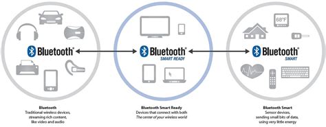 Bluetooth Technology 3 Predictions For The Future Mechomotive