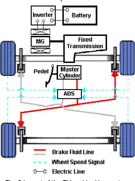 Figure 3 From Design Of Regenerative Braking System For An Electric