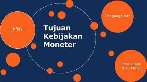 Pengertian Tujuan Dan Jenis Jenis Kebijakan Moneter