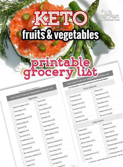 Here is a complete keto shopping list pdf that will help you as you walk around the grocery store. This printable PDF Keto foodd list has 2 lists of Low Carb vegetables and Low Carb Fruits wi ...