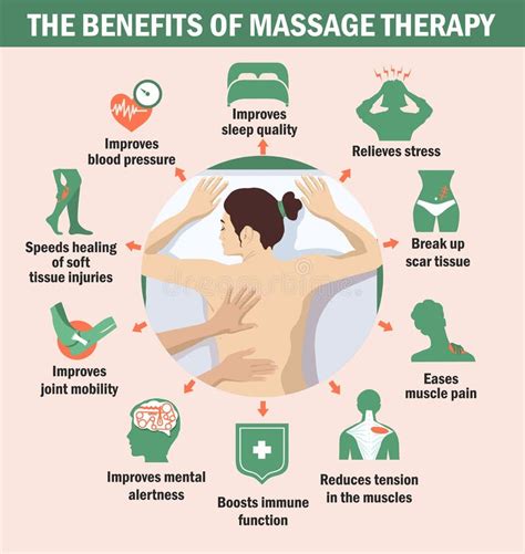 The Benefits Of Massage Therapy Infographics The Benefits Of Massage For Immunity For The