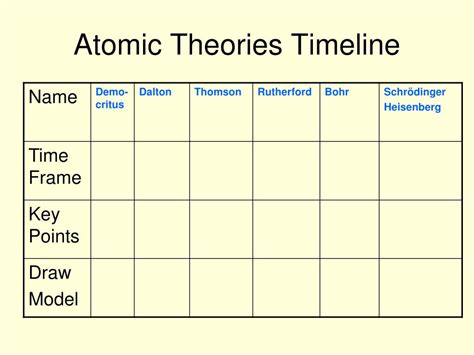 Ppt Atomic Theory Powerpoint Presentation Free Download Id5298550