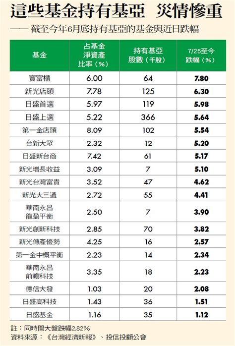 Gt智慧生活 以 行動‧寬頻‧數位 三大核心出發 從4g到5g，跳脫傳統電信思維 每一項創新，都來自對品牌理念的堅持. 基亞股價暴跌 幕後真相公開 - 今周刊