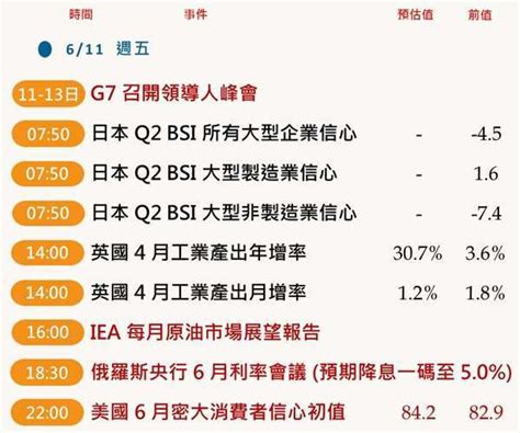 中華民國教育部版權所有© 2015 ministry of education, r.o.c. 本週操盤筆記：蘋果WWDC、世界半導體大會、G7領導人峰會 | Anue鉅亨 - 國際政經