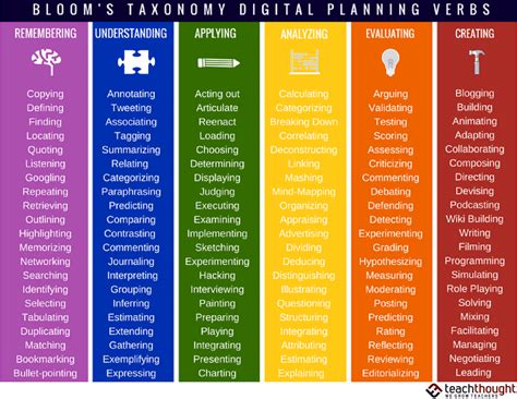 126 Bloom S Taxonomy Verbs For Digital Learning
