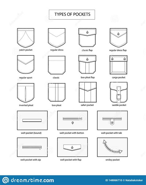 Illustration About Types Of Pockets Fashion Vocabulary Background