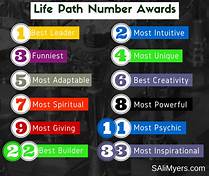 Life path, numbers and astrology