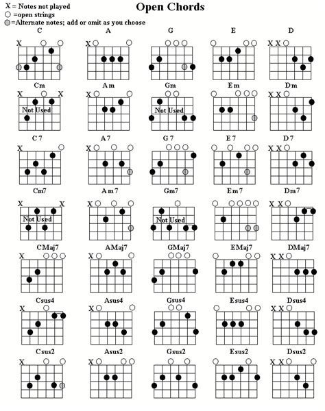 Openchords 710×900 Music Theory Guitar Guitar Chords Guitar