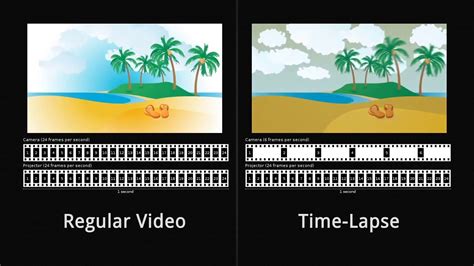 How To Shoot Time Lapse Videos With Your Mobile Device Youtube