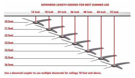 fan downrod length chart