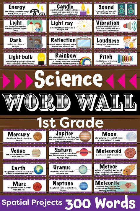 Science Word Wall Science Word Wall Science Words Word Wall
