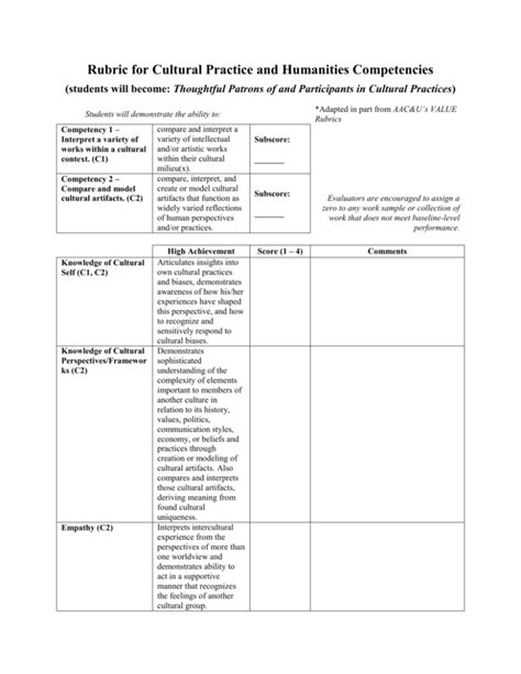 Rubric For Cultural Practice And Humanities