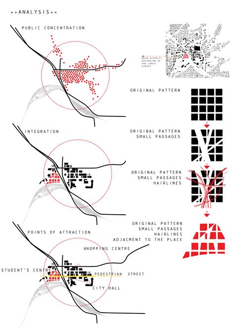Diagrams Análisis Urbano Diagrama De Concepto Láminas Arquitectónicas