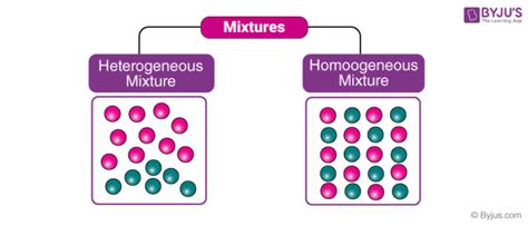 Explain The Difference Between Homogeneous And Heterogeneous Mixtures