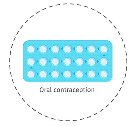 Contraceptives Dr Joseph Leveno