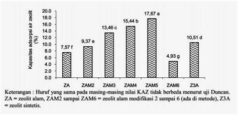 Check spelling or type a new query. Jual Karbon Aktif Aquarium | calgon | norit | jual membran ...