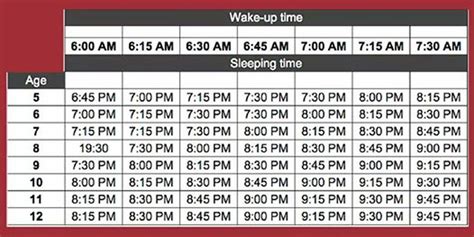 For children between 2 and 4 years of age, an afternoon nap of around two hours is also typical, though naps too close to bedtime may make it challenging to fall asleep at night. This Chart Tells Exactly When Kids Should Go to Bed ...