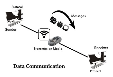 Media access control layer controls the way multiple devices share the same media channel. Computer Network Tutorial - Tutorial And Example