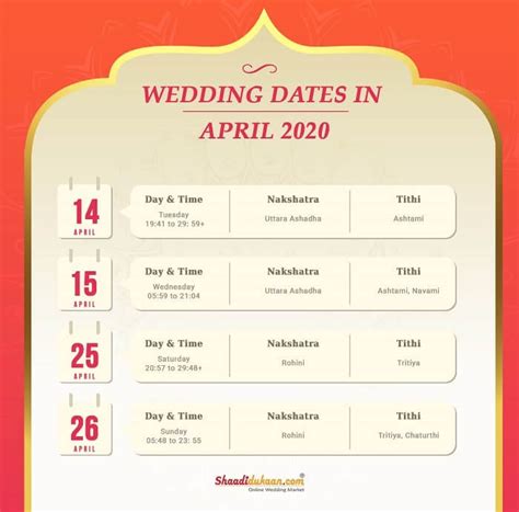 Auspicious Wedding Dates In 2020 Shubh Vivah Muhurat 2020 Hindu