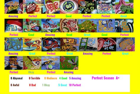 Ed Edd N Eddy Season 3 Scorecard By Spongeguy11 On Deviantart