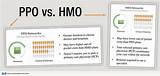 What Is The Difference Between Medicare Hmo And Ppo Pictures