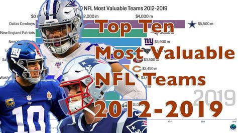 Top Most Valuable NFL Teams YouTube