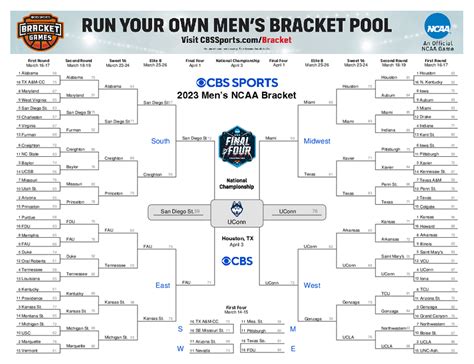 Printable Mens Ncaa Tournament Bracket Print Your 2024 March Madness