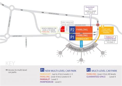 Brisbane International Parking Airport Master