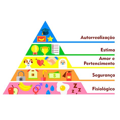 Pirâmide De Maslow A Pedagogia Socioemocional Por Trás Das