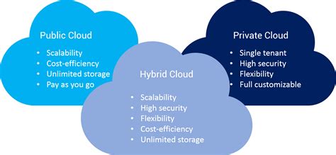 What Is Hybrid Cloud? Benefits of Hybrid Cloud - Alibaba Cloud Knowledge Base