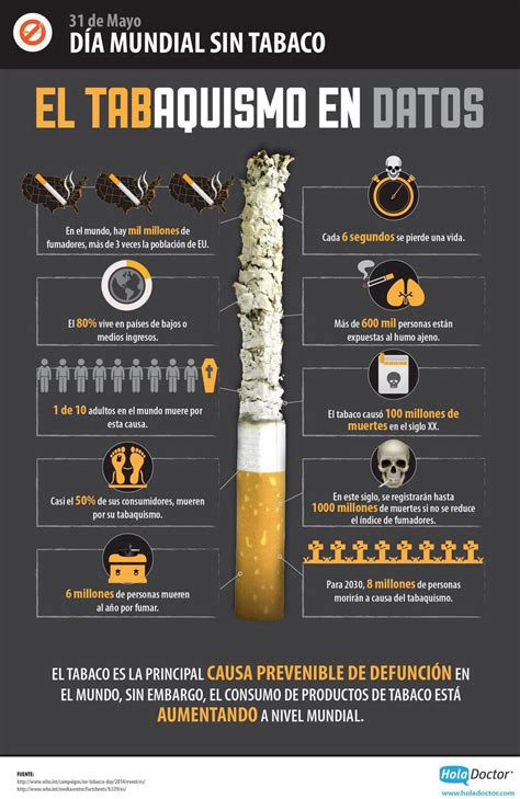 Los Efectos Del Tabaco En La Salud Mundial Infografias Y Remedios Images