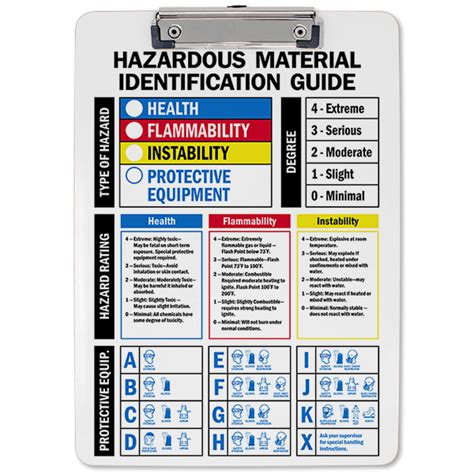 Hazardous Material Identification Guide Clipboard Corp Connect