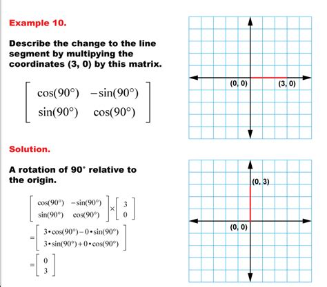 Math Example Geometric Transformation Transformations With