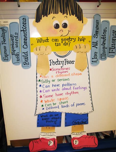 First Grade Wow Poetry Power