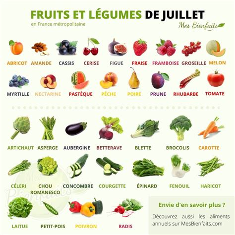 Fruits Et L Gumes Du Mois De Juillet Manger De Saison Et Local